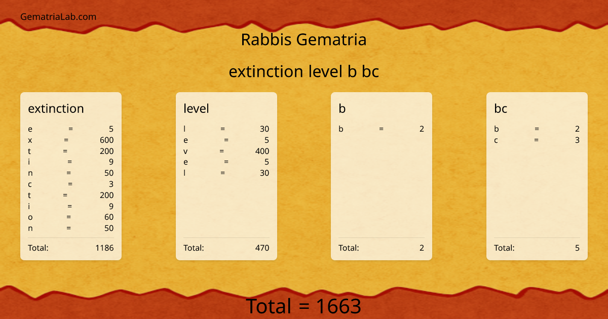 extinction level b bc in rabbis Gematria